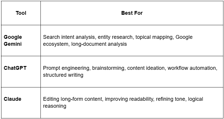 AI SEO Tools